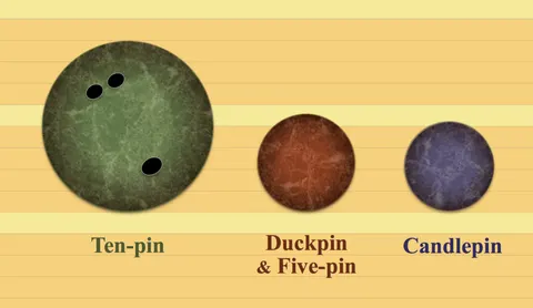 Image of Bowling Ball